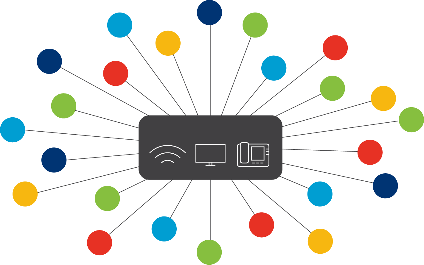 Multiple building systems connecting to the Core LAN.